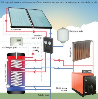 EZİNÇ GÜNEŞ ENERJİ SİSTEMLERİ